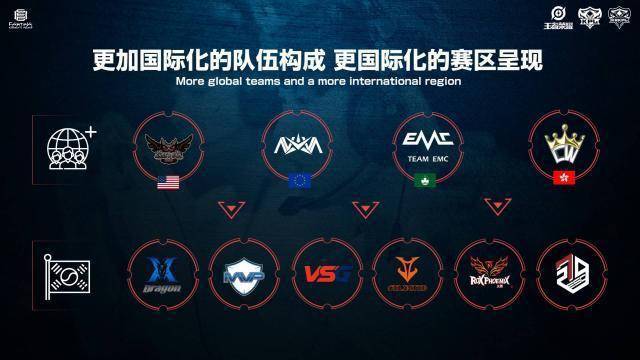 影响测试进